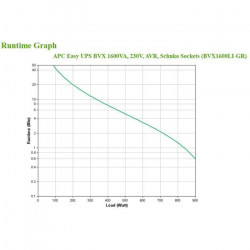 Easy UPS BVX 1200VA, 230V,...